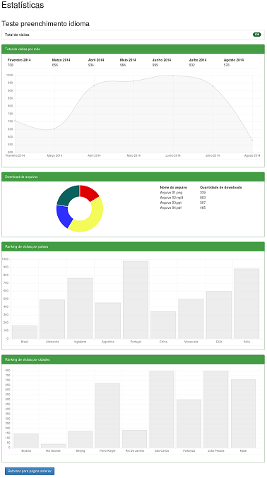 TEDE Estatísticas - 2014-08-02 22.17.19.png